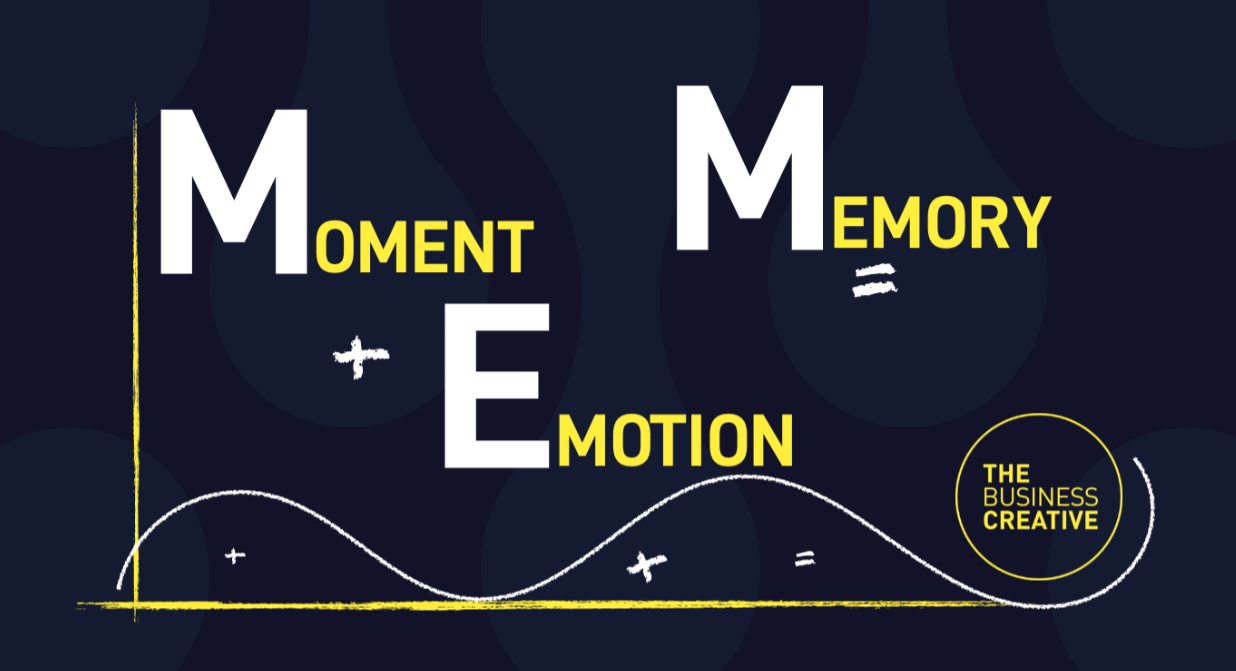 Moment Emotion Memory